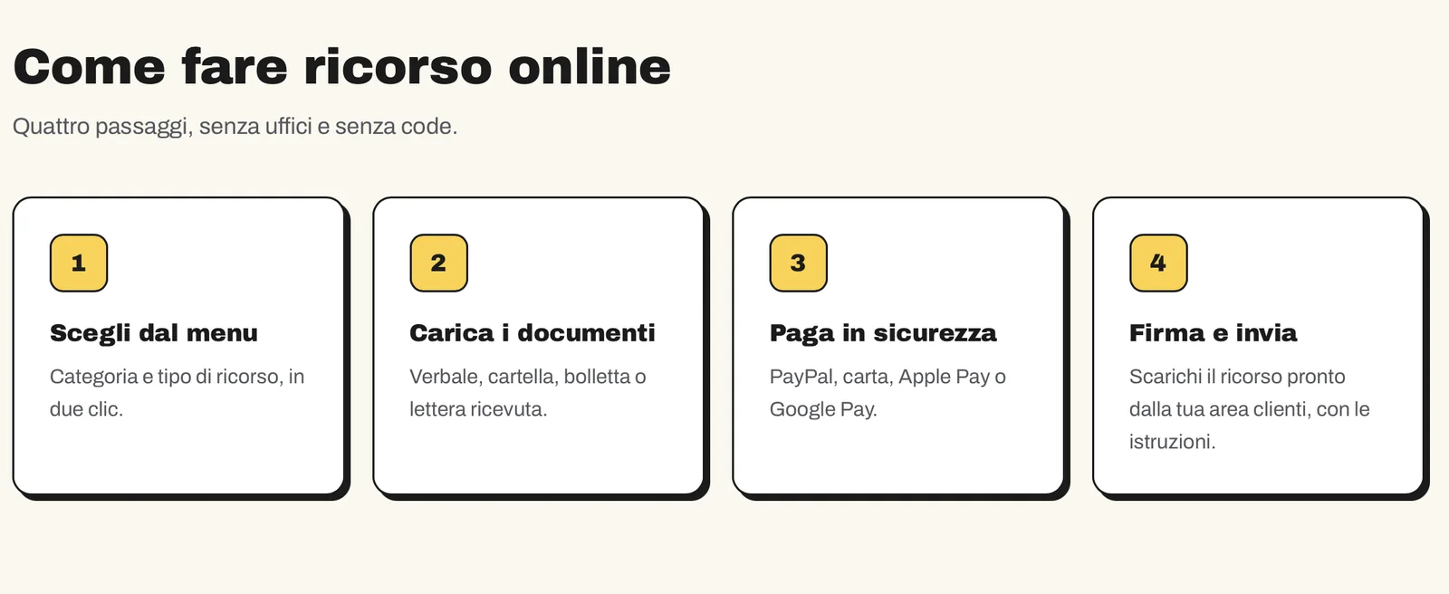 La sezione «Come fare ricorso online»: quattro passaggi numerati su schede bianche, «Scegli dal menu», «Carica i documenti», «Paga in sicurezza» e «Firma e invia»