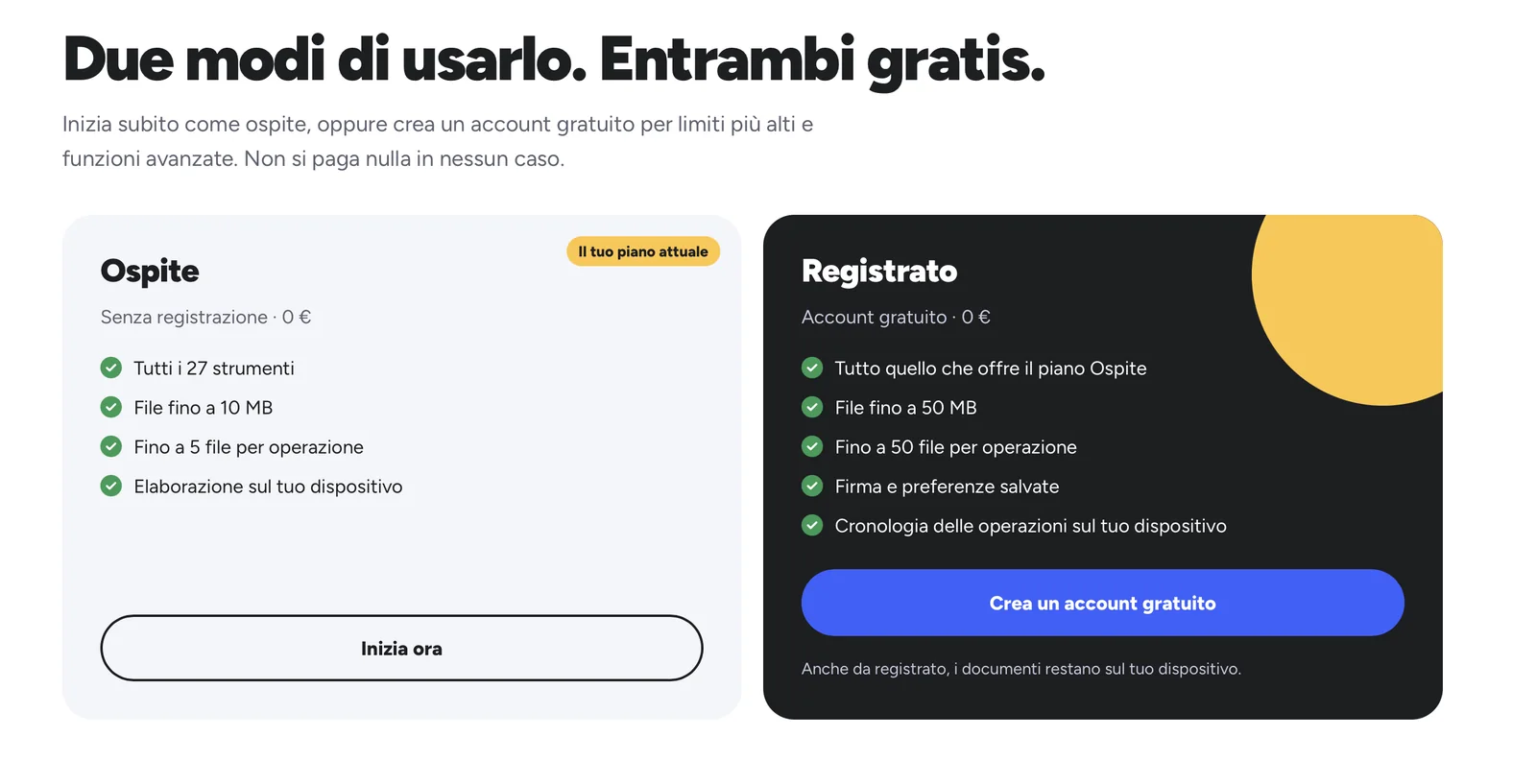La sezione «Due modi di usarlo. Entrambi gratis.»: la scheda chiara «Ospite» (senza registrazione, 0 euro, tutti i 27 strumenti, file fino a 10 MB, fino a 5 file per operazione) e la scheda scura «Registrato» (account gratuito, 0 euro, file fino a 50 MB, fino a 50 file, firma e preferenze salvate, cronologia sul dispositivo)